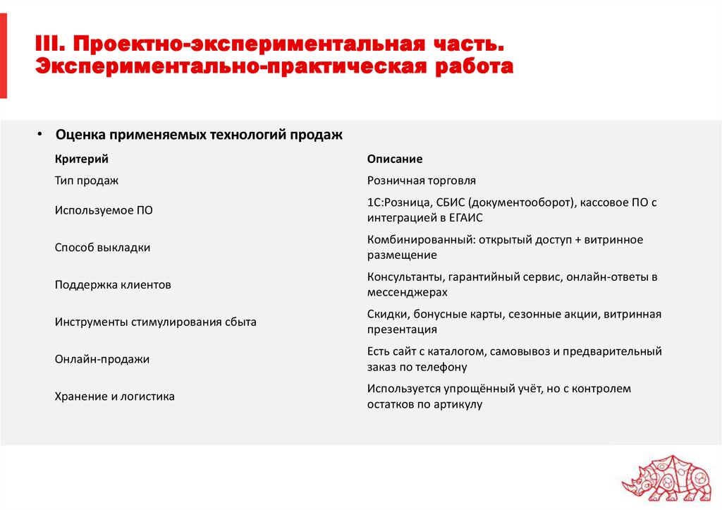 III. Проектно-экспериментальная часть. Экспериментально-практическая работа