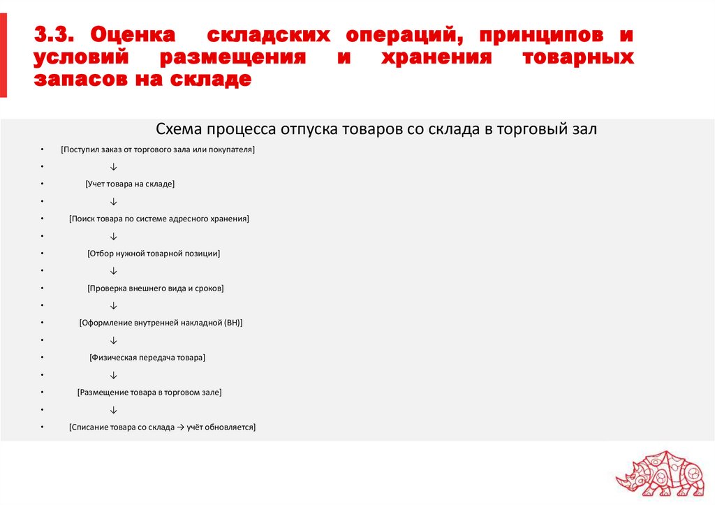 3.3. Оценка складских операций, принципов и условий размещения и хранения товарных запасов на складе