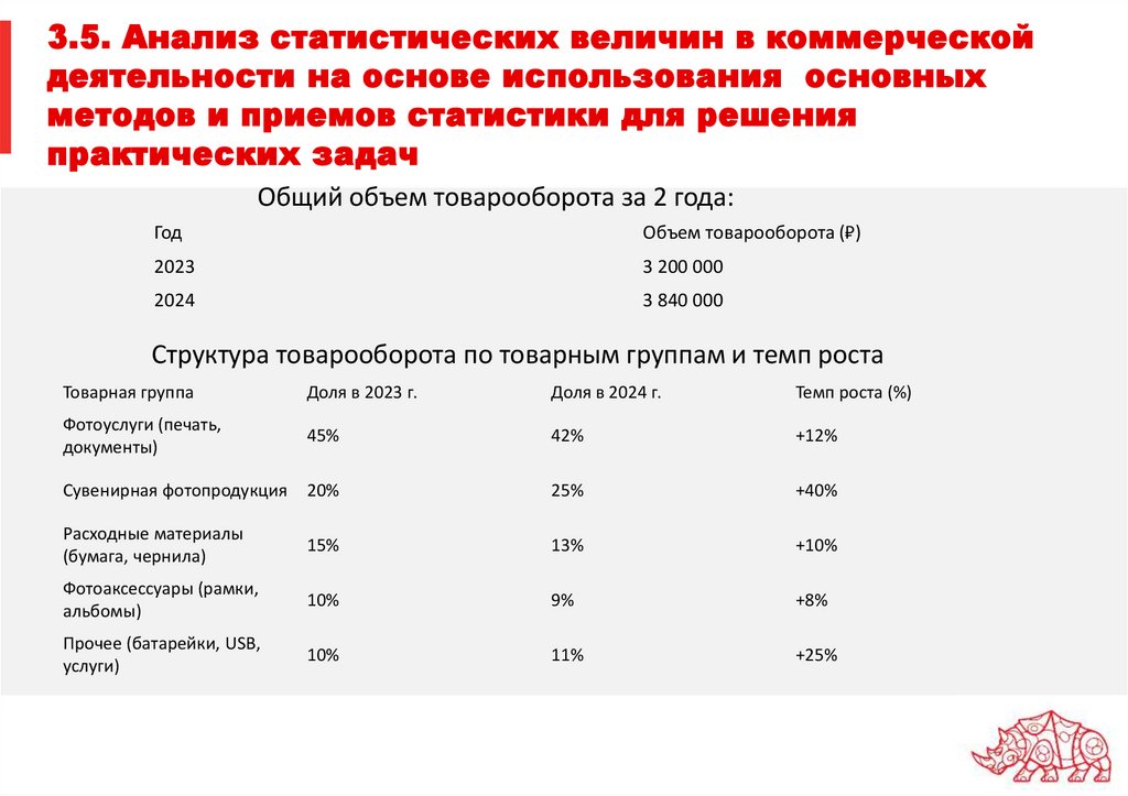 3.5. Анализ статистических величин в коммерческой деятельности на основе использования основных методов и приемов статистики