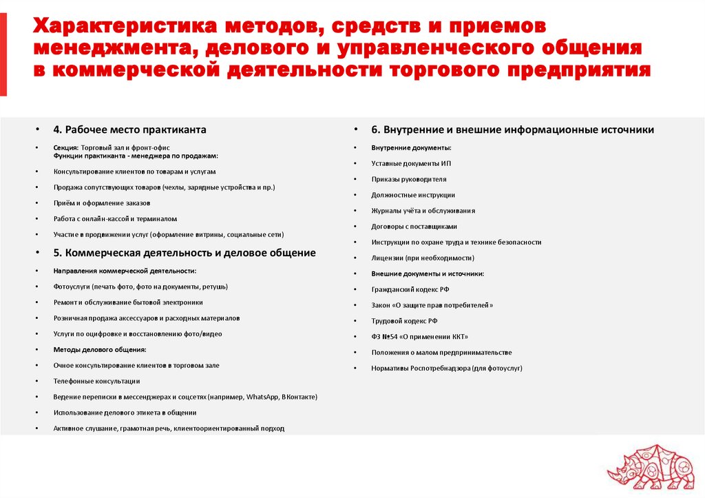 Характеристика методов, средств и приемов менеджмента, делового и управленческого общения в коммерческой деятельности торгового