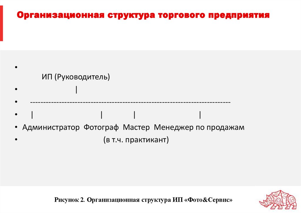 Организационная структура торгового предприятия