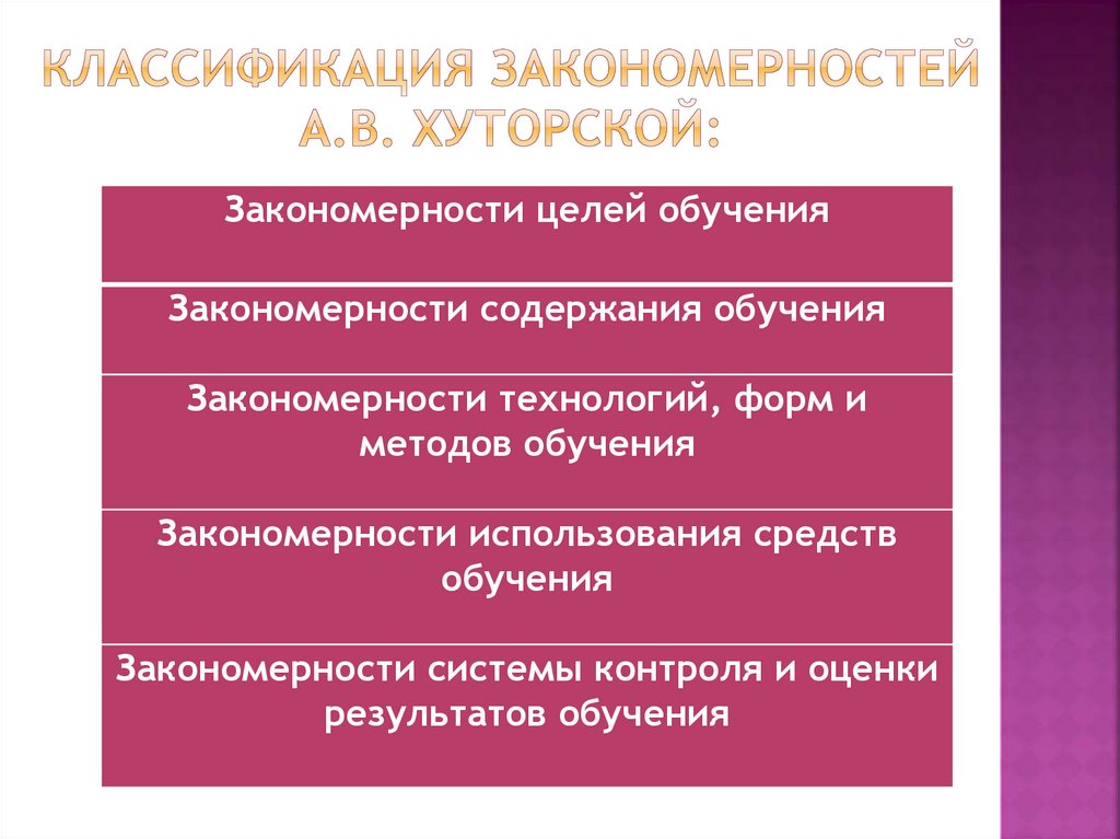 Классификация закономерностей А.В. Хуторской: