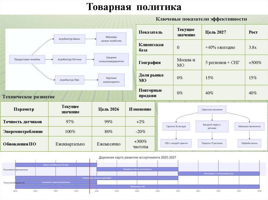 Товарная политика