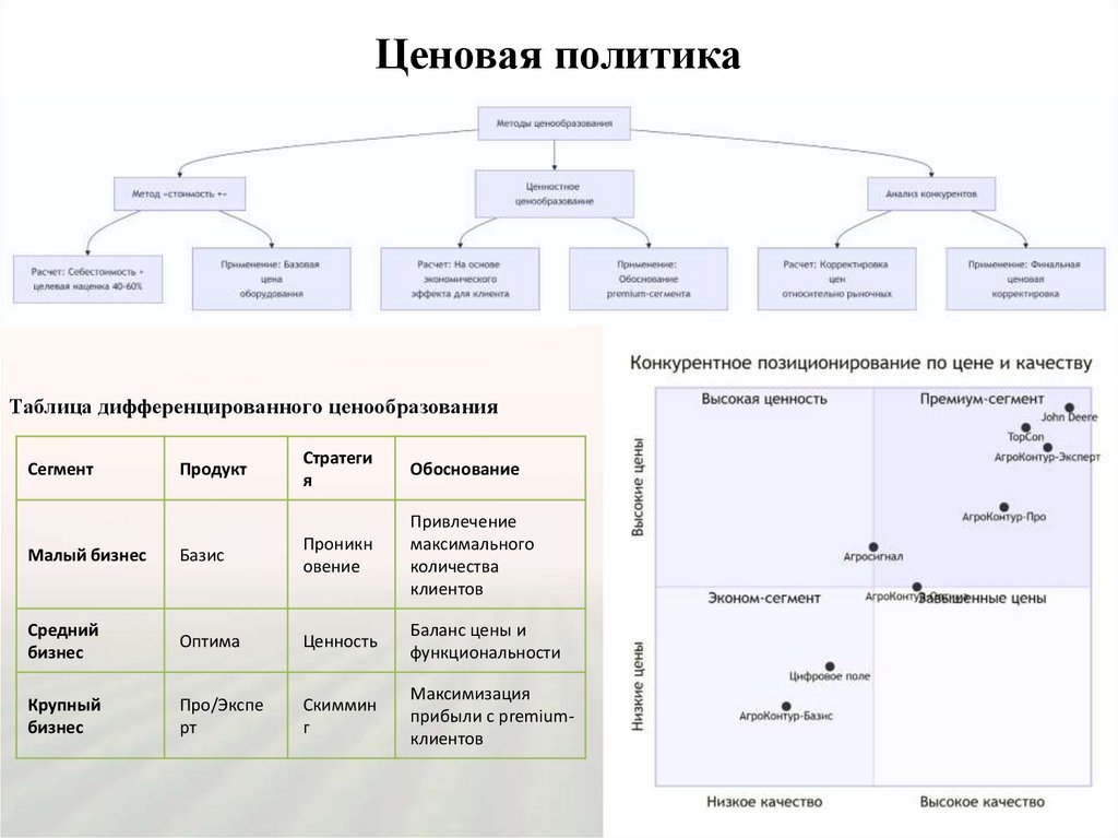 Ценовая политика