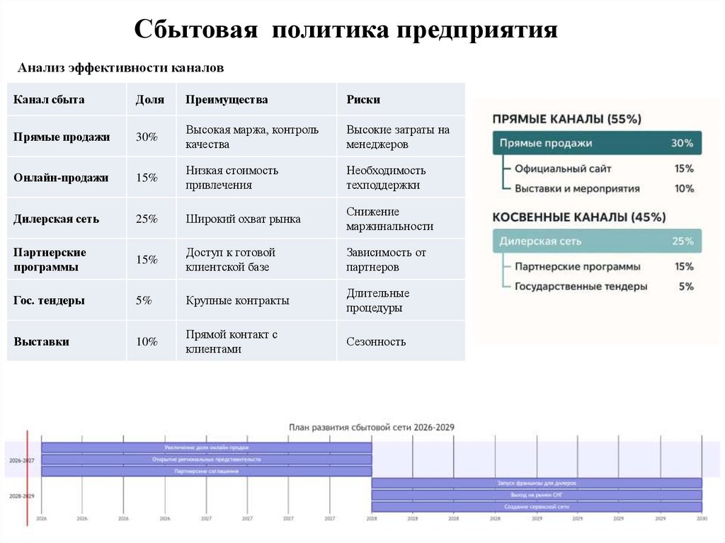 Сбытовая политика предприятия