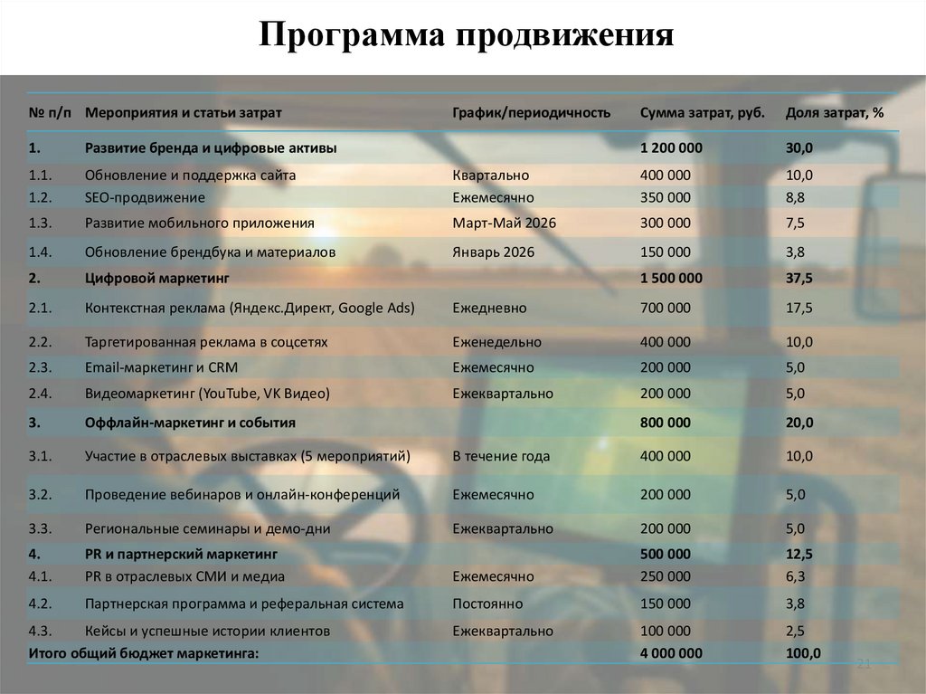 Программа продвижения