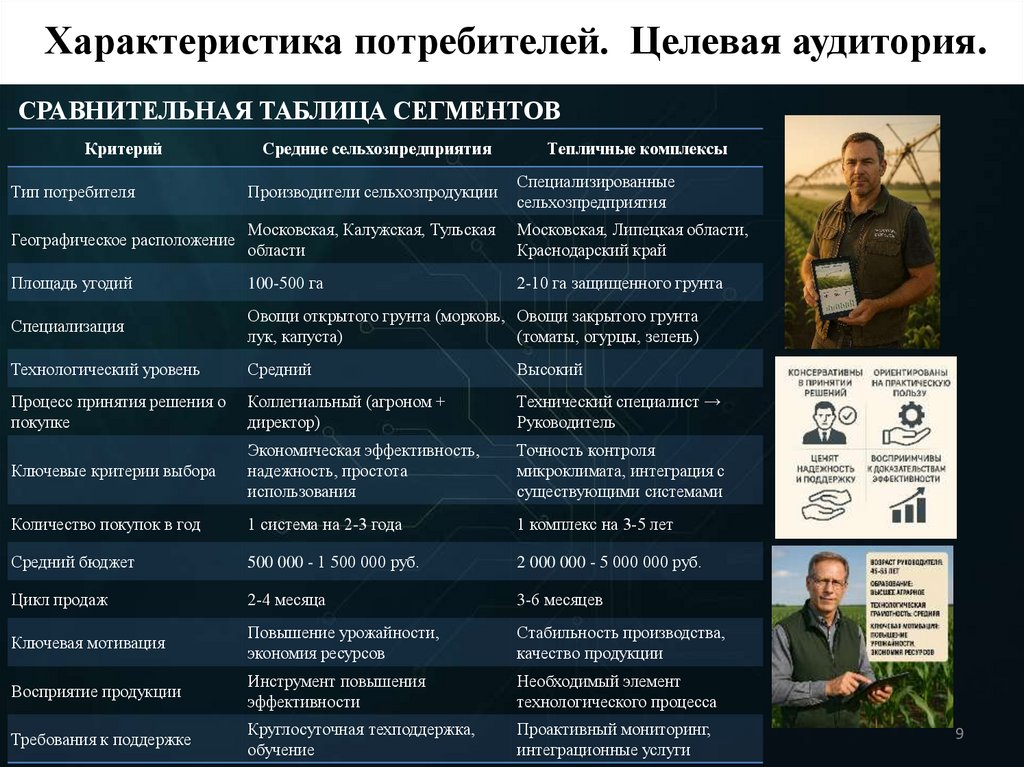 Характеристика потребителей. Целевая аудитория.