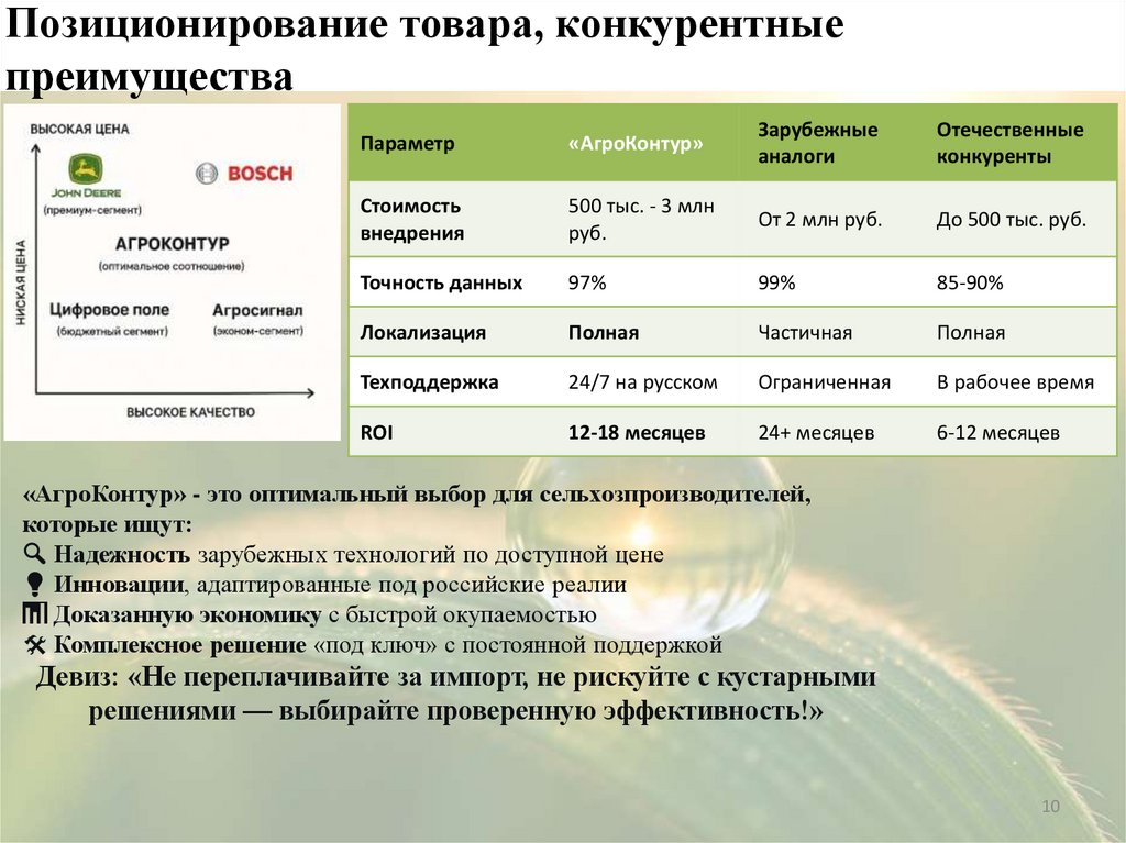 Позиционирование товара, конкурентные преимущества