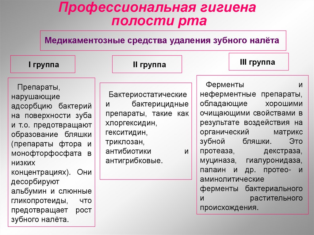 Профессиональная гигиена полости рта
