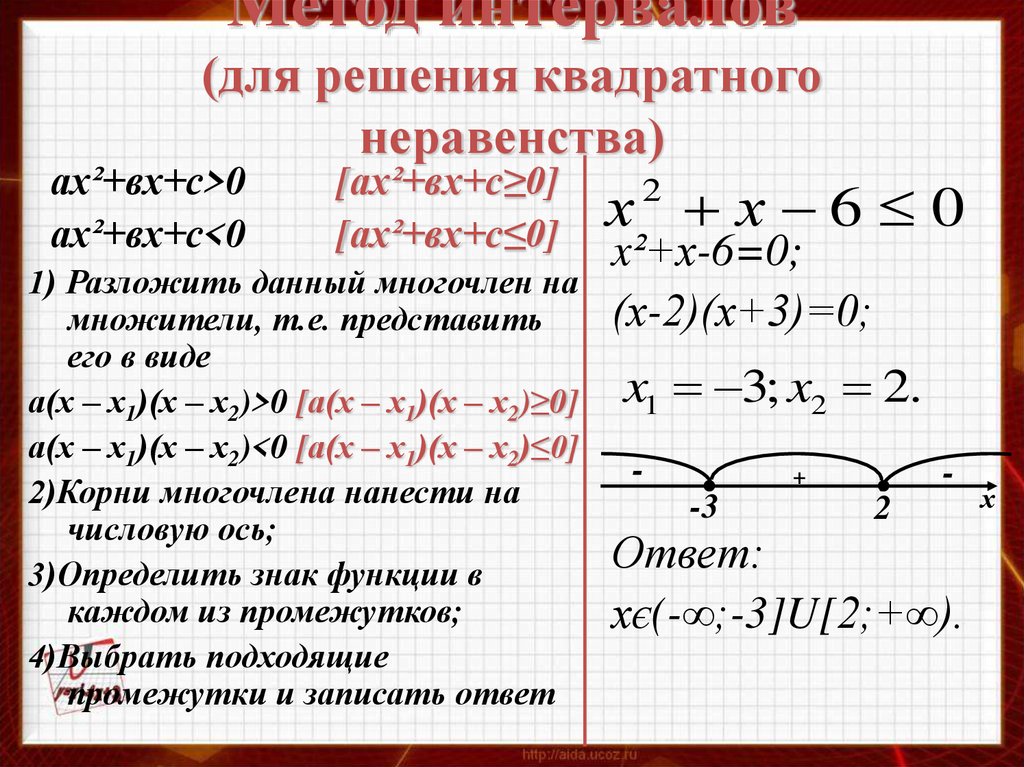Метод интервалов (для решения квадратного неравенства)