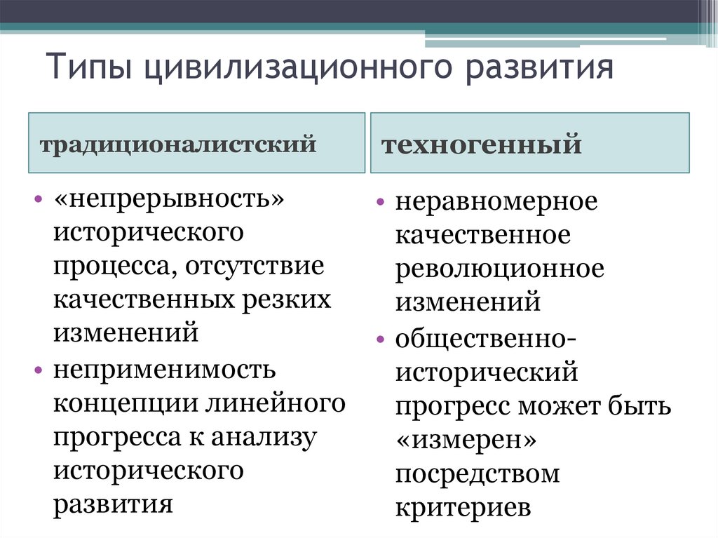 Типы цивилизационного развития