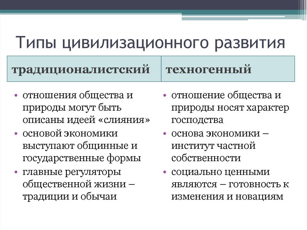 Типы цивилизационного развития