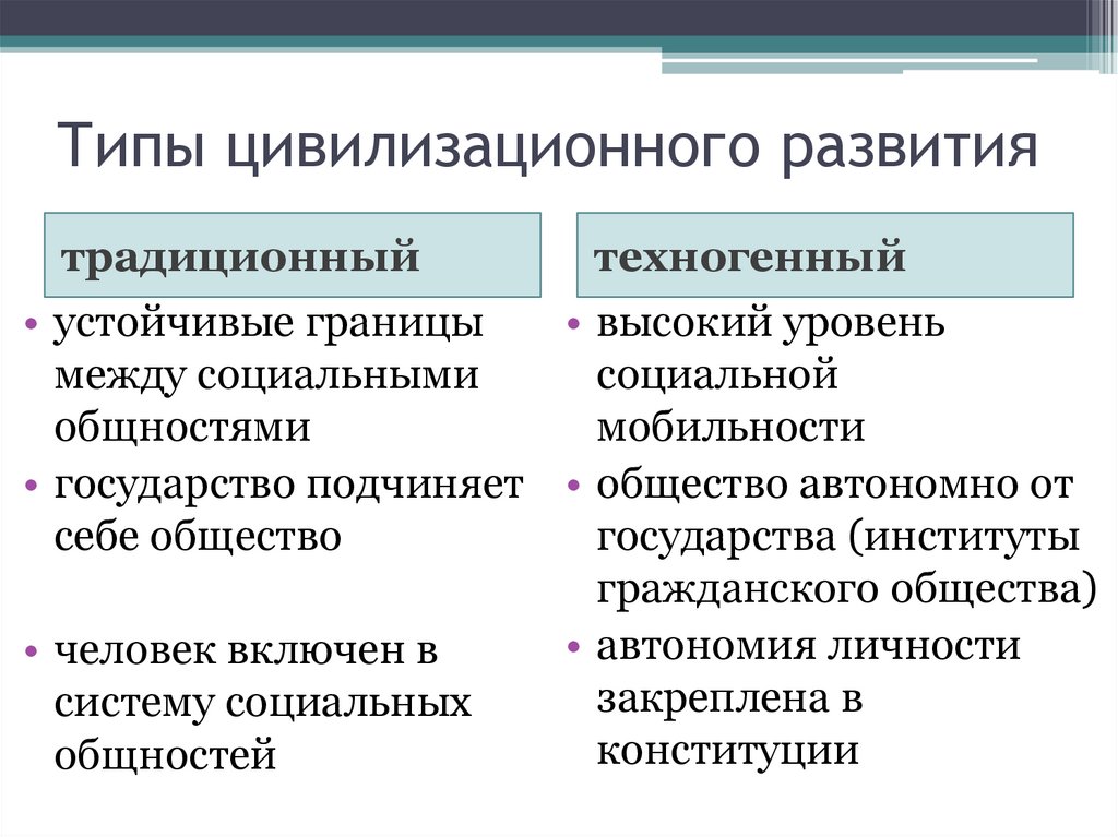 Типы цивилизационного развития