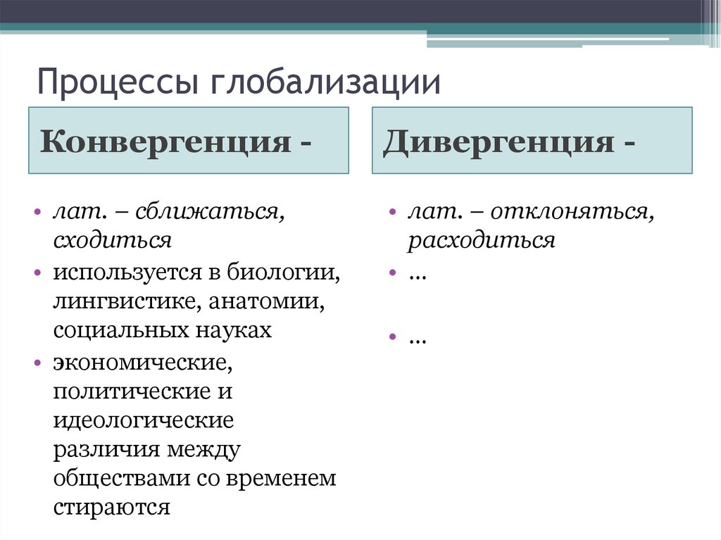Процессы глобализации