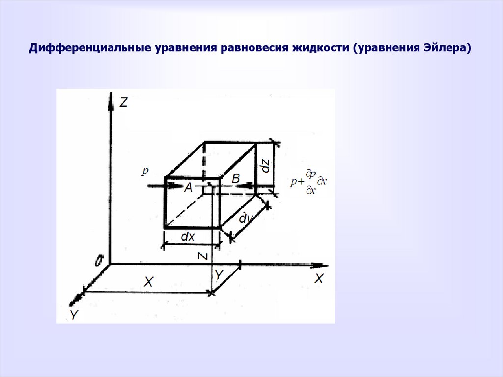 Дифференциальные уравнения равновесия жидкости (уравнения Эйлера)