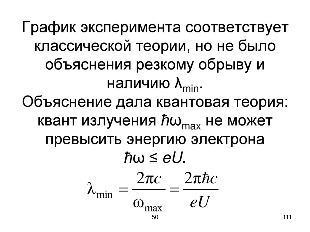 График эксперимента соответствует классической теории, но не было объяснения резкому обрыву и наличию λmin. Объяснение дала