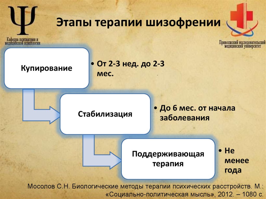 Этапы терапии шизофрении