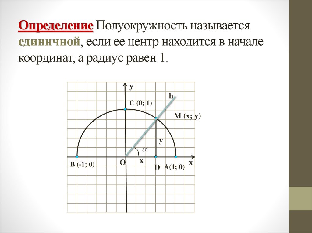 Определение Полуокружность называется единичной, если ее центр находится в начале координат, а радиус равен 1.