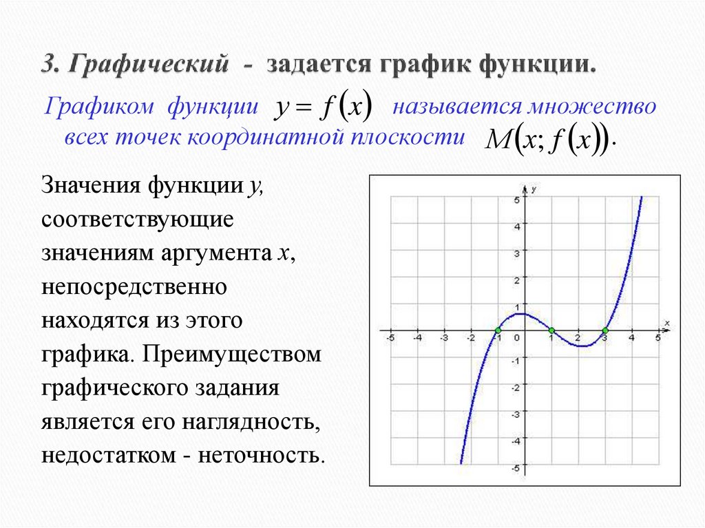 3. Графический - задается график функции.