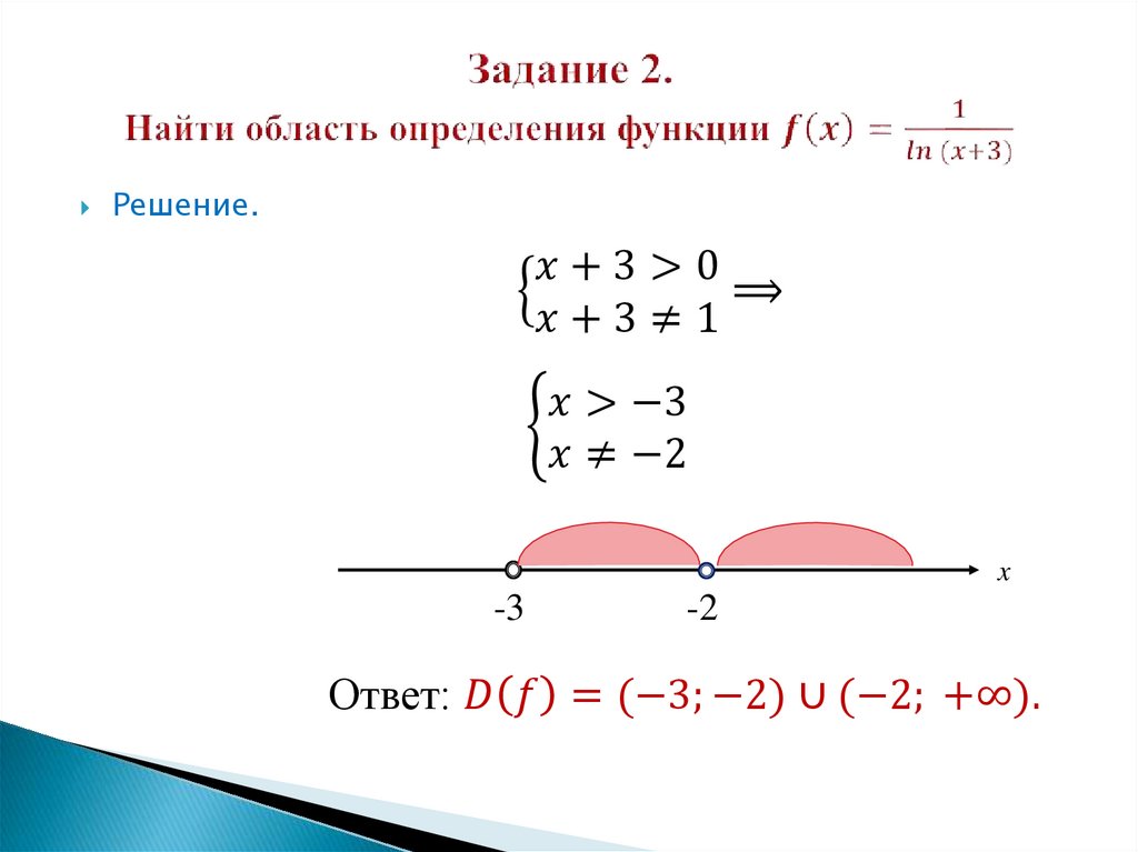 Задание 2. Найти область определения функции f(x)=1/(ln (x+3))