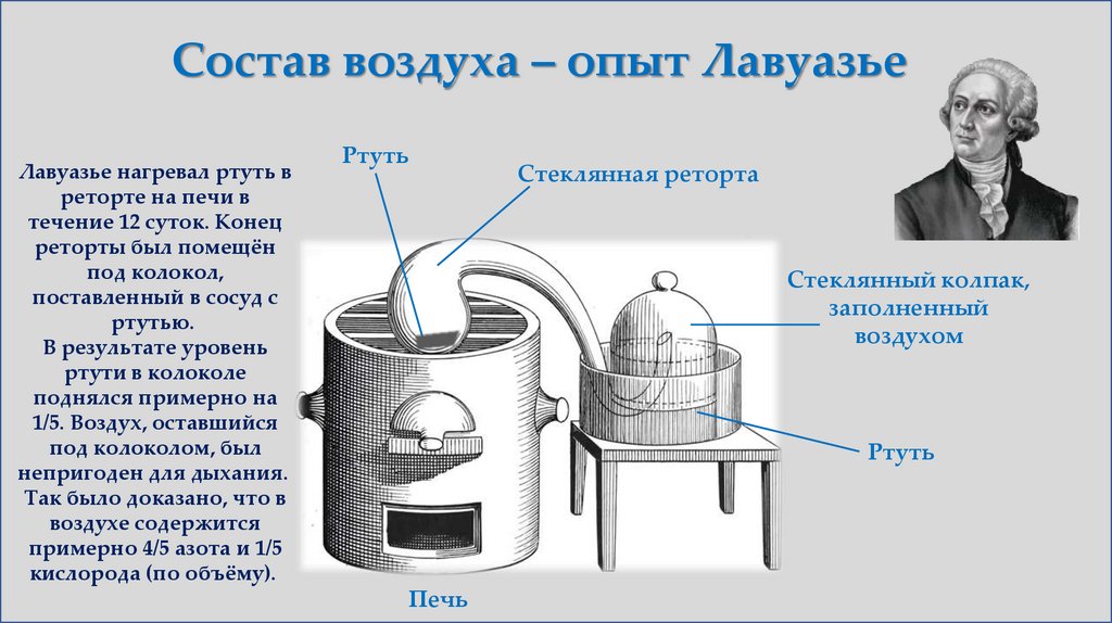 Состав воздуха – опыт Лавуазье