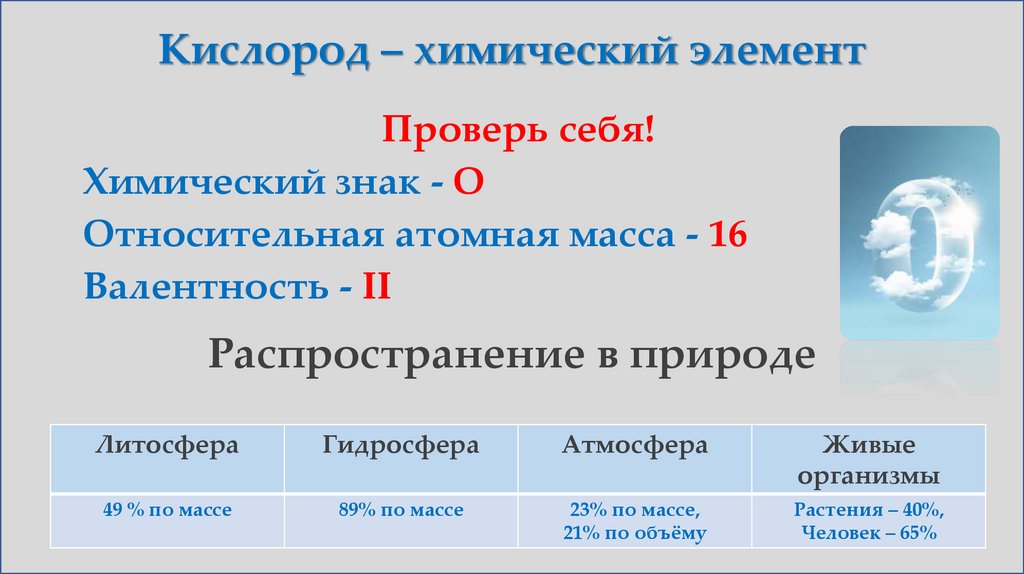 Кислород – химический элемент