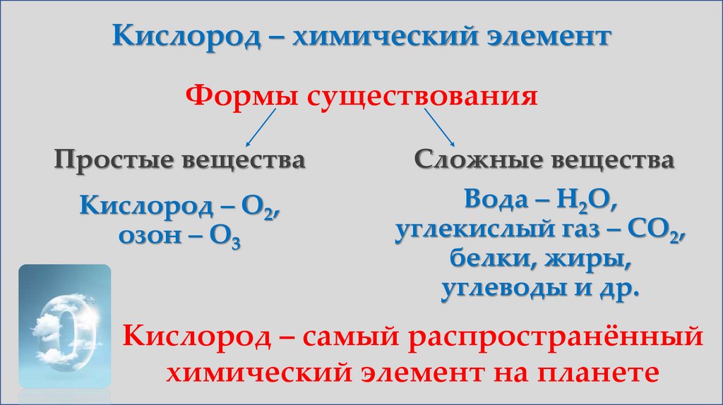 Кислород – химический элемент