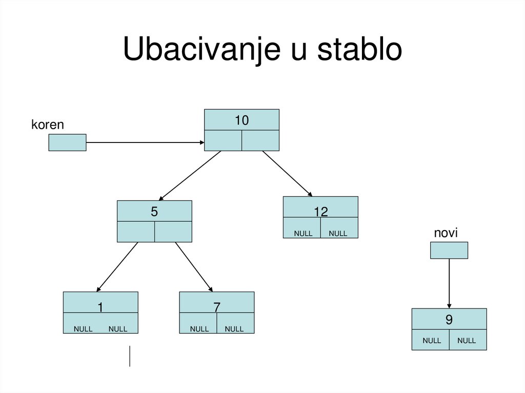 Ubacivanje u stablo