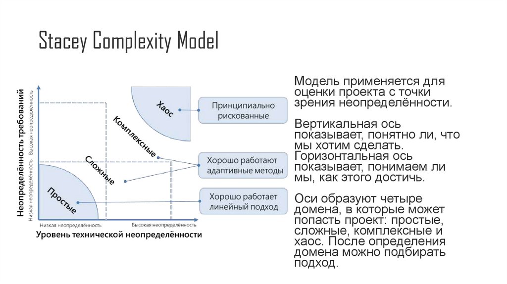 Stacey Complexity Model