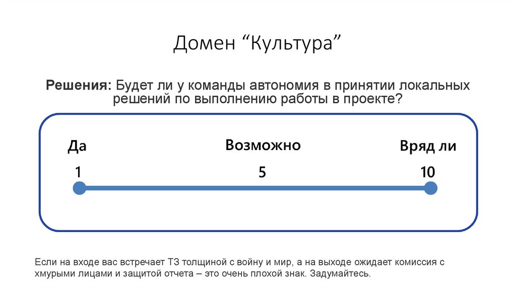 Домен “Культура”