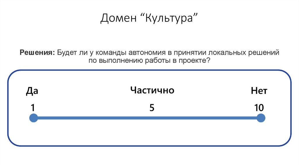 Домен “Культура”