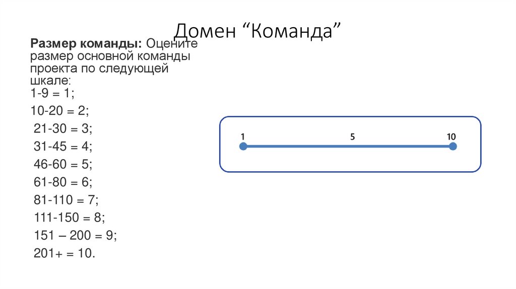 Домен “Команда”