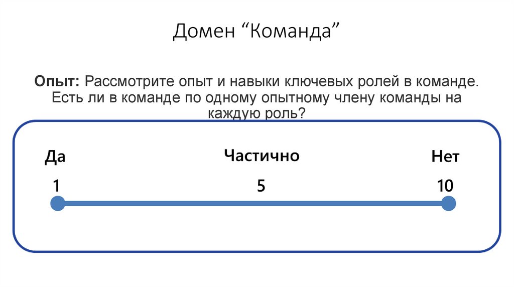 Домен “Команда”