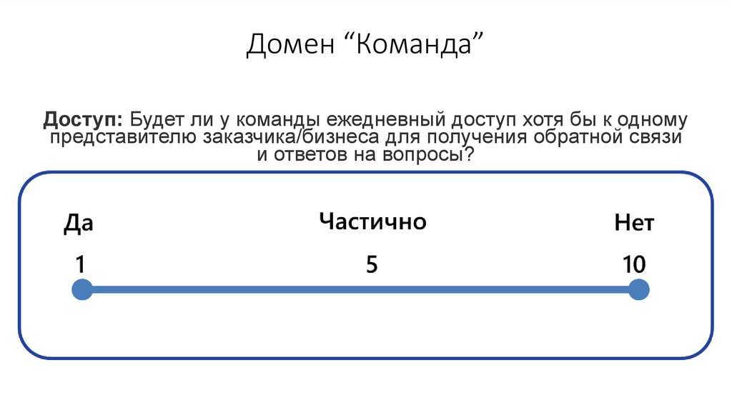 Домен “Команда”