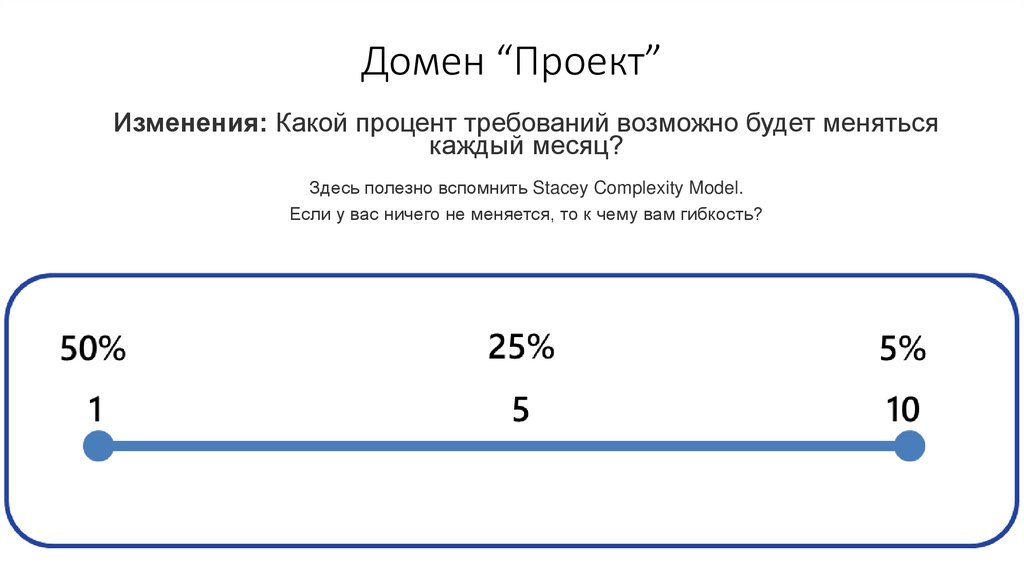 Домен “Проект”