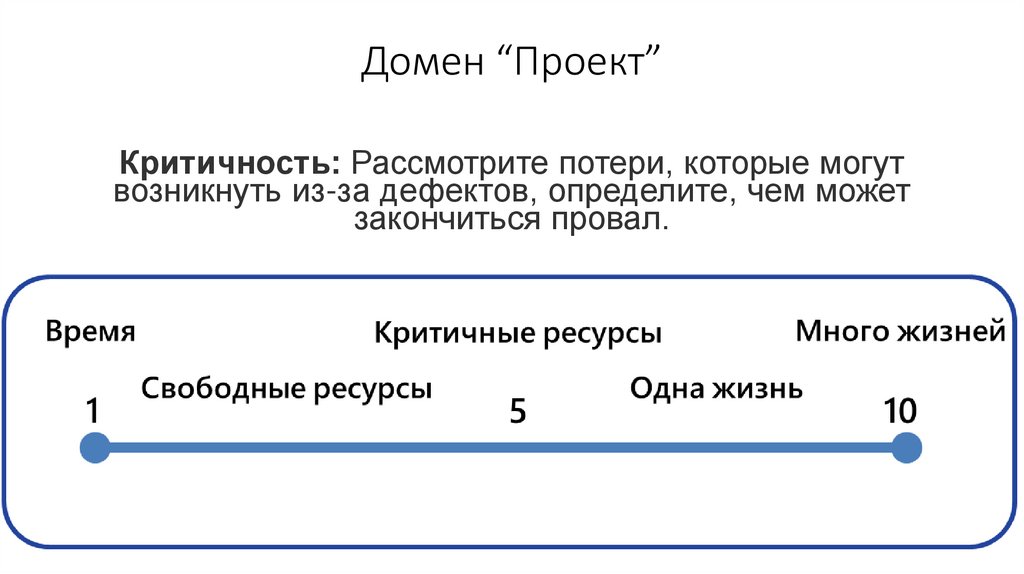 Домен “Проект”