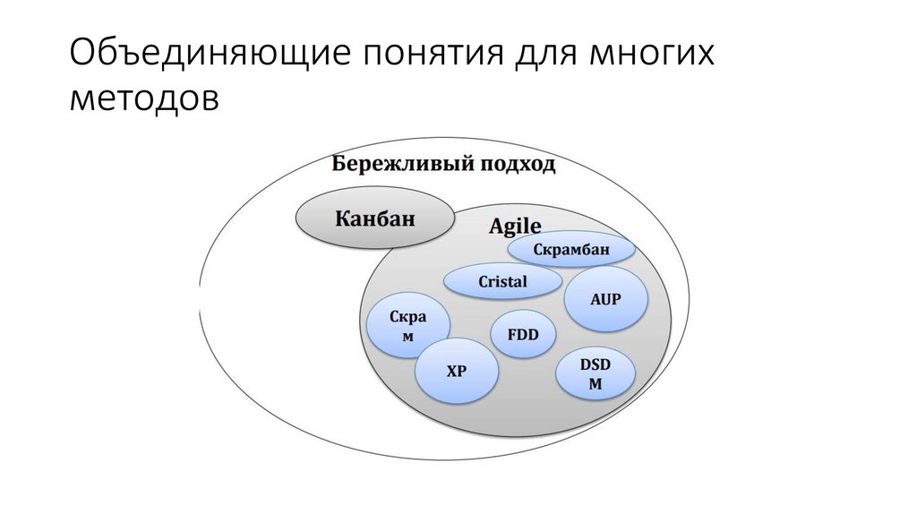 Объединяющие понятия для многих методов