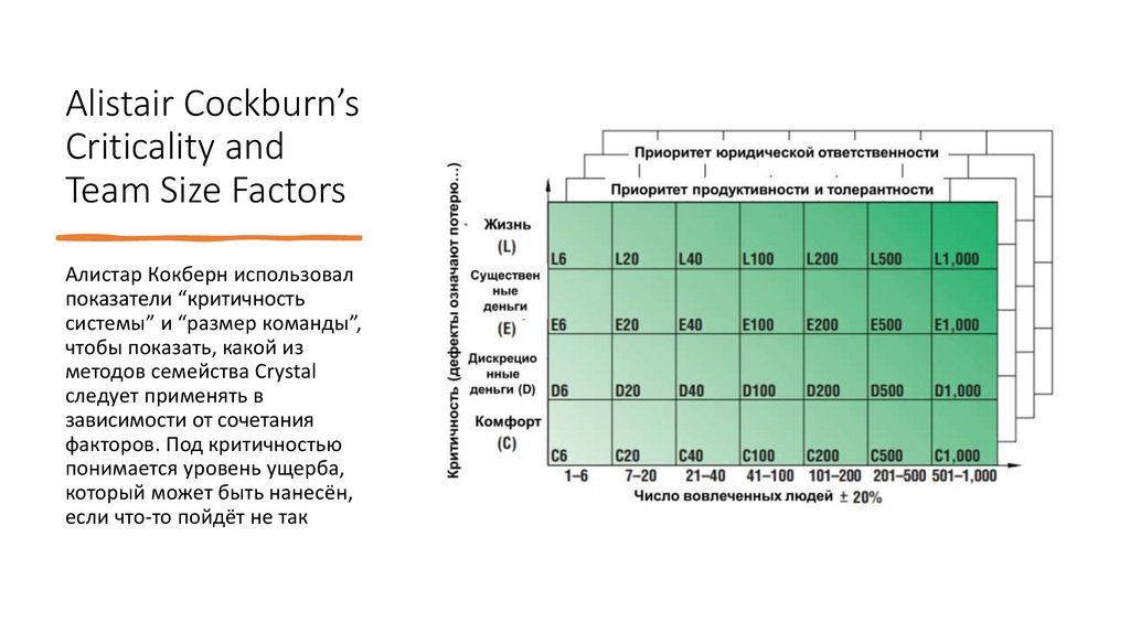 Alistair Cockburn’s Criticality and Team Size Factors