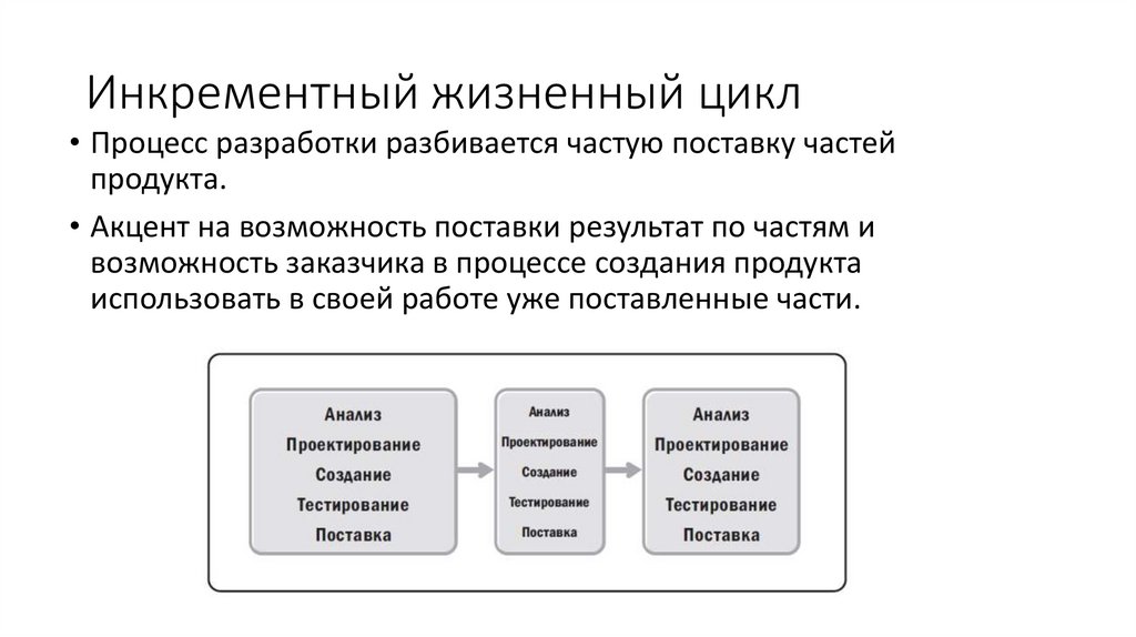 Инкрементный жизненный цикл