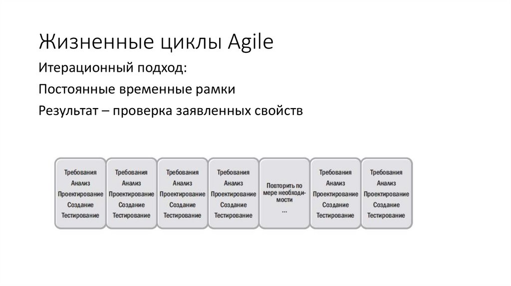 Жизненные циклы Agile