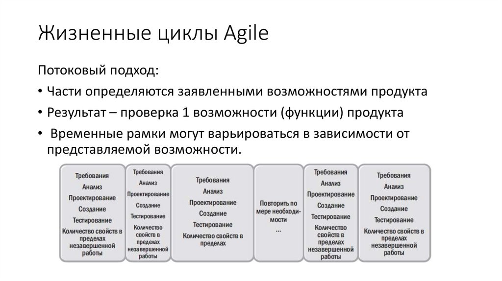 Жизненные циклы Agile