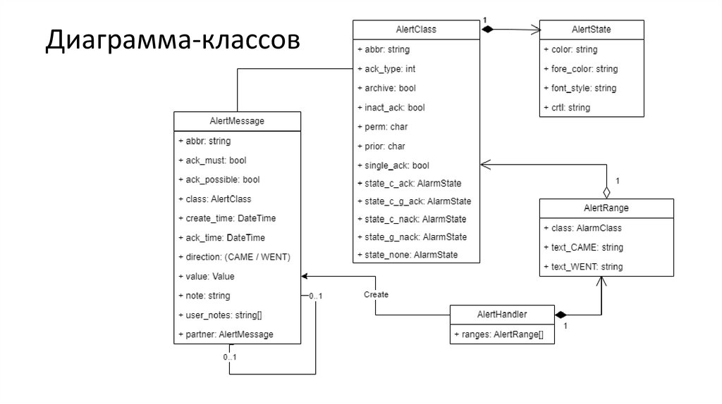 Диаграмма-классов