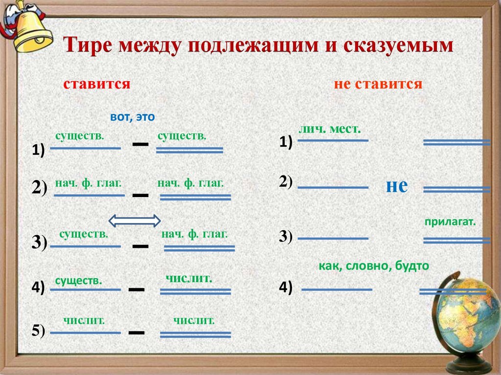 Тире между подлежащим и сказуемым