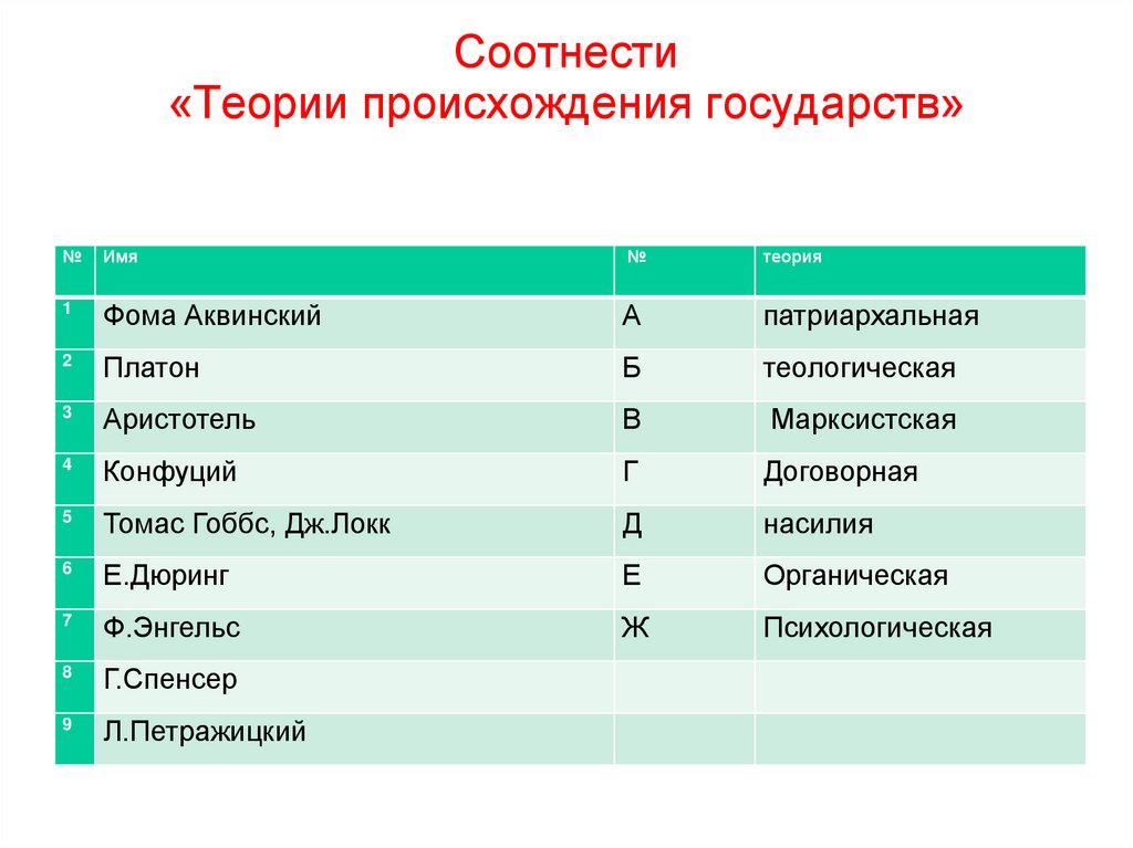 Соотнести «Теории происхождения государств»
