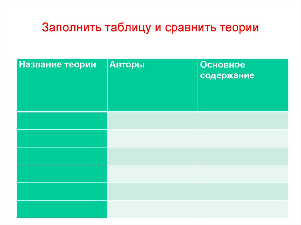 Заполнить таблицу и сравнить теории