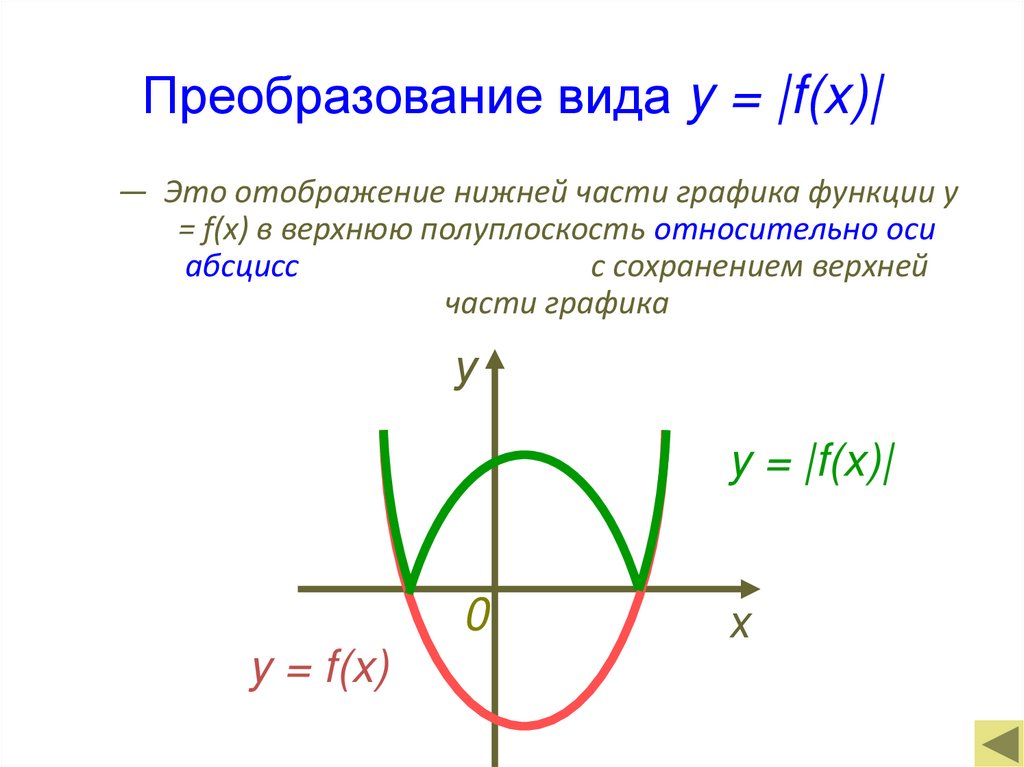 Преобразование вида y = |f(x)|