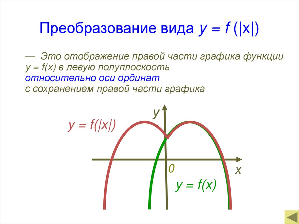 Преобразование вида y = f (|x|)