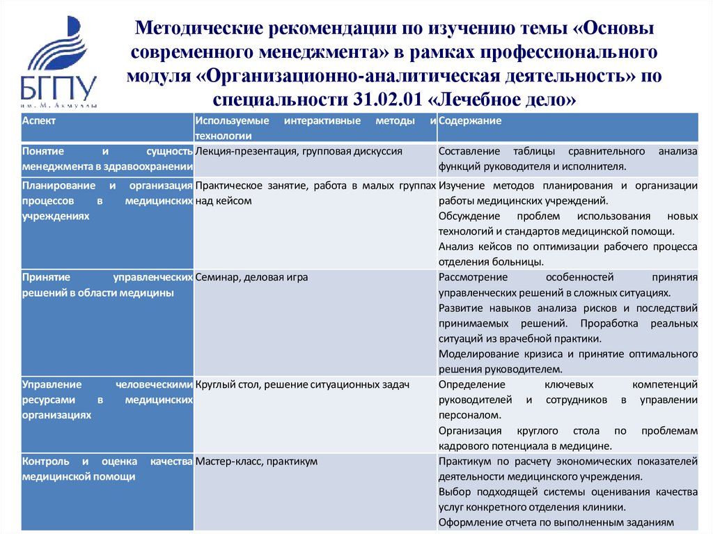 Методические рекомендации по изучению темы «Основы современного менеджмента» в рамках профессионального модуля