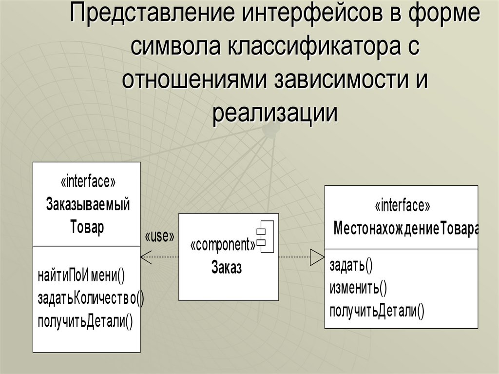 Представление интерфейсов в форме символа классификатора с отношениями зависимости и реализации