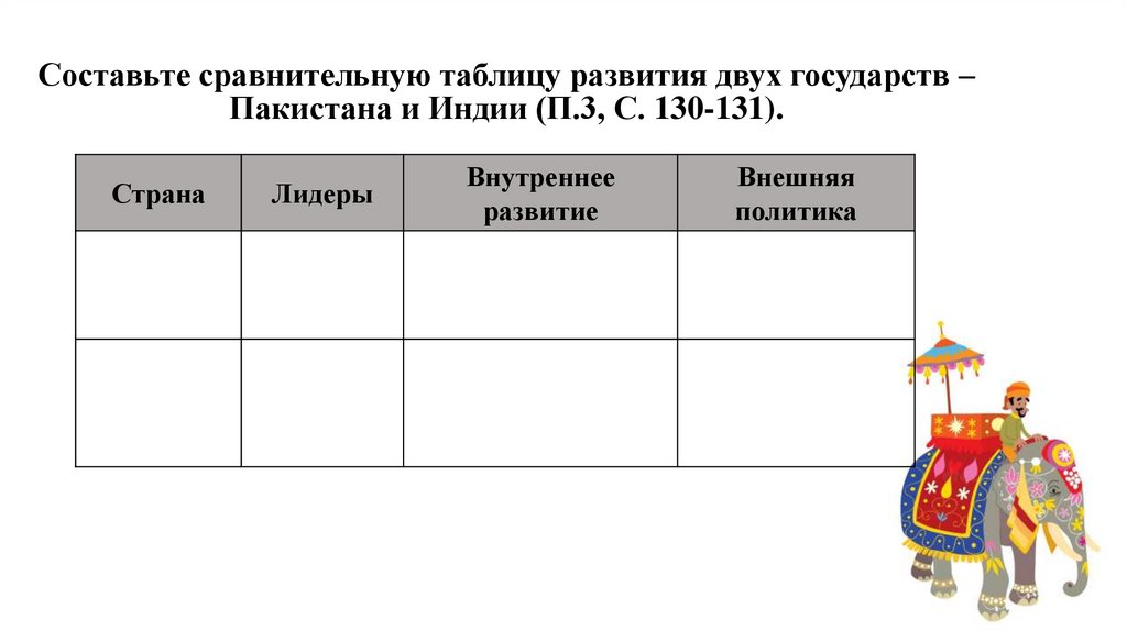 Составьте сравнительную таблицу развития двух государств – Пакистана и Индии (П.3, С. 130-131).